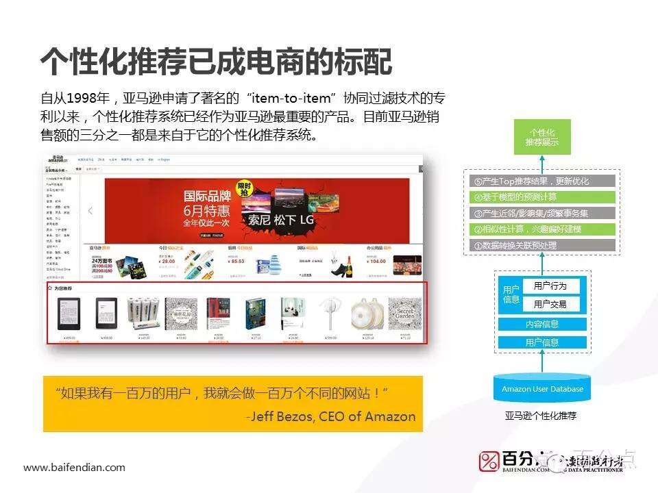 电子商务制胜之道：购物网推广的秘诀和策略 (电子商务())