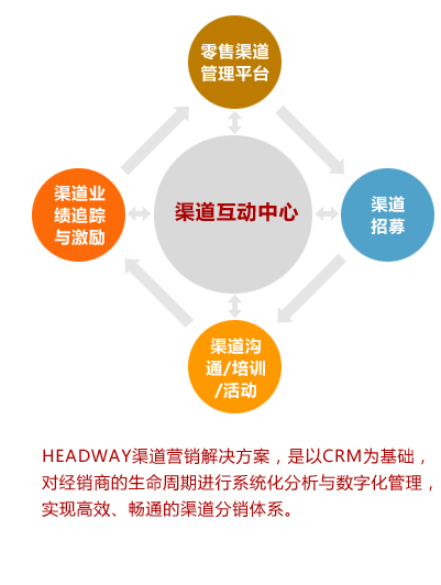 掌握产品推广的艺术：全方位指南 (掌握产品推广技巧)