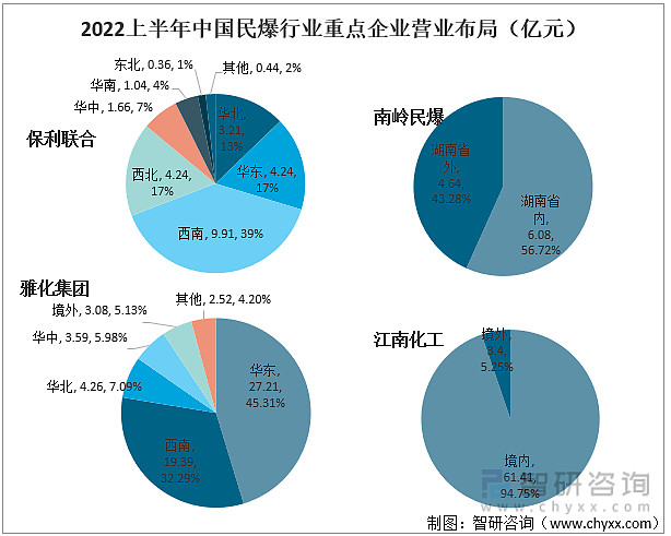 引爆产品销量