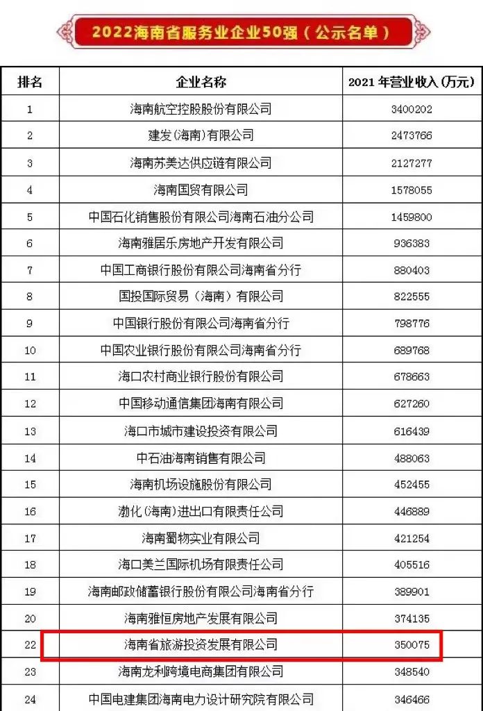 海南企业必备：百度推广实战指南，助力品牌腾飞 (海南本地企业)