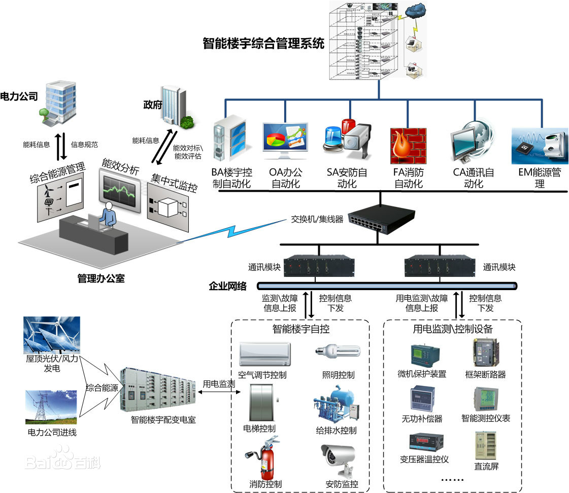 为您的产品建立在线影响力：全面的指南，涵盖社交媒体、内容营销和电子邮件策略 (你的产品或服务将是什么样的)