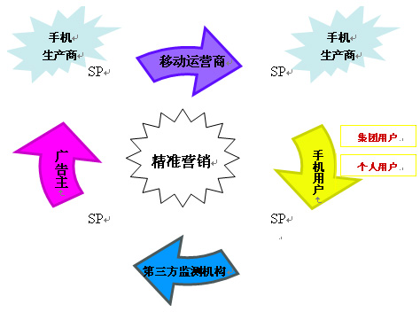 精准营销策略：海南百度推广，精准触达目标受众，提升业务绩效 (精准营销策略研究)