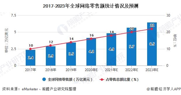 电子商务增长加速器：购物网站推广的终极秘诀，助您提升销售额 (电子商务增长期特点)