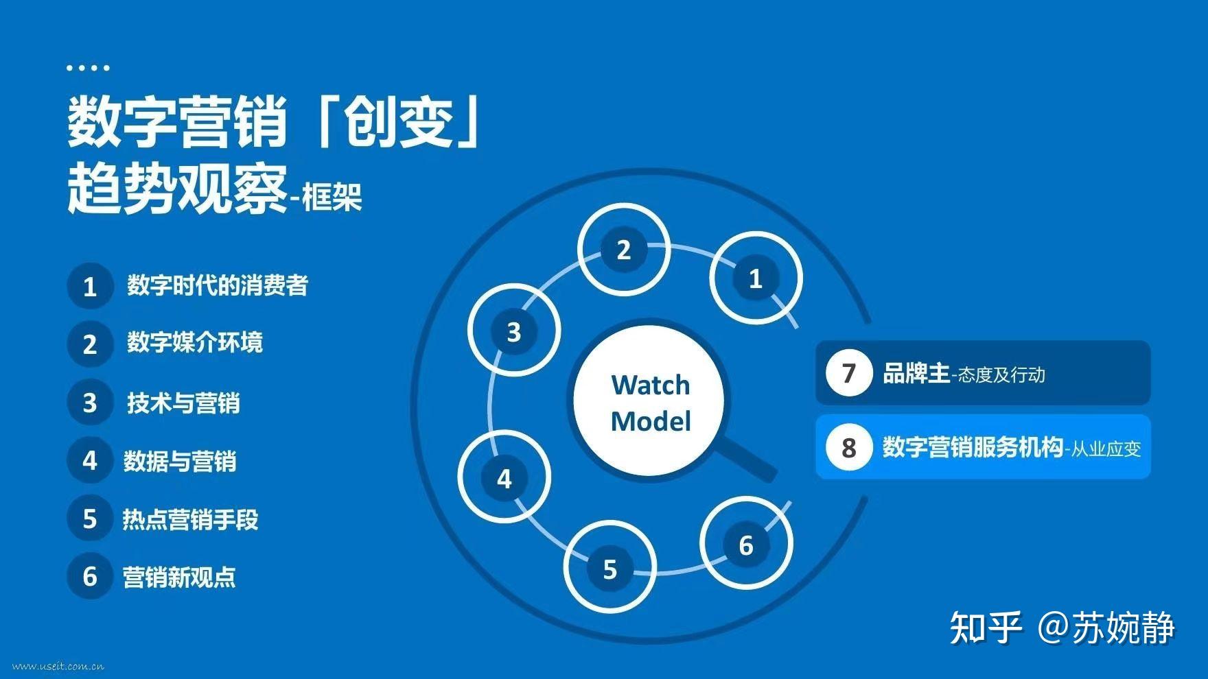 解锁数字营销的秘密：成为一名受训的推广专家 (数字营销解决方案是什么)