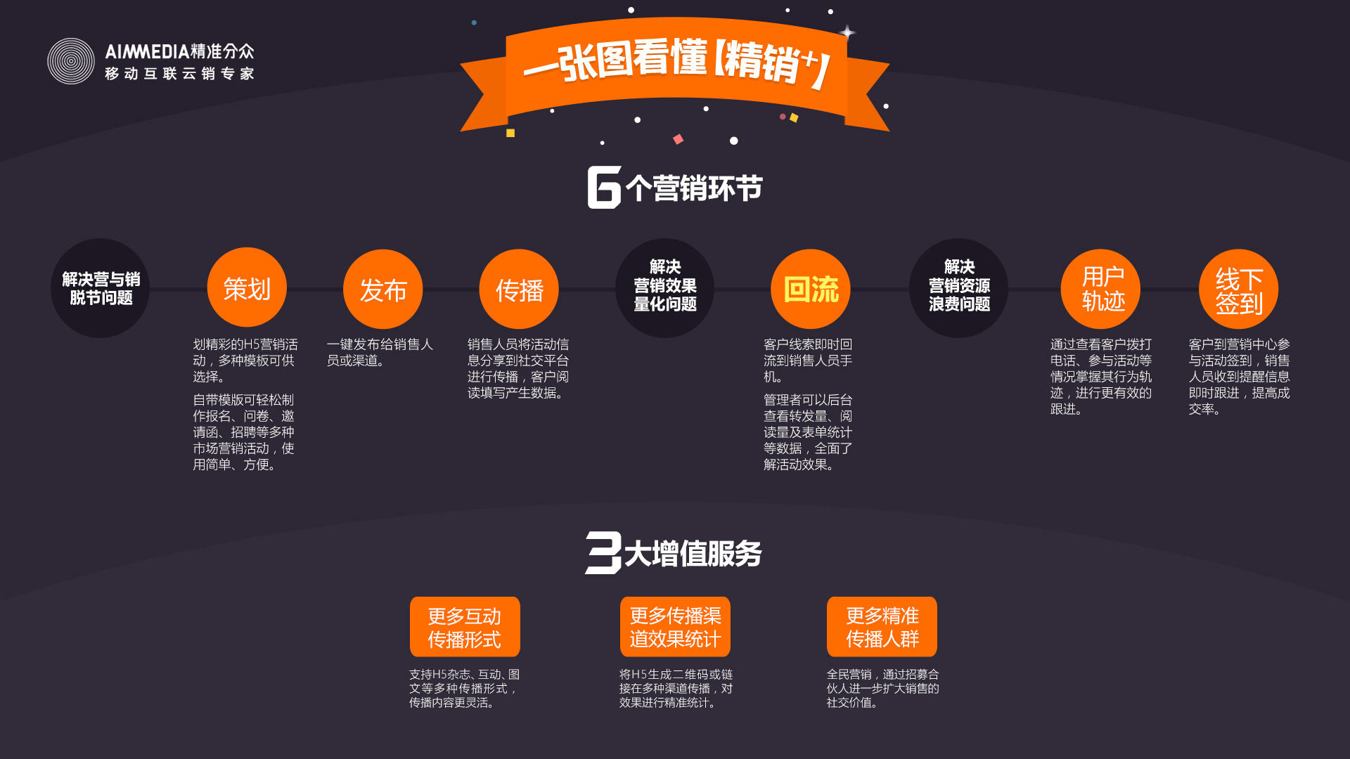 优化您的营销策略：利用最佳推广平台，有效触达目标受众，推动业务增长 (优化您的营销策略)