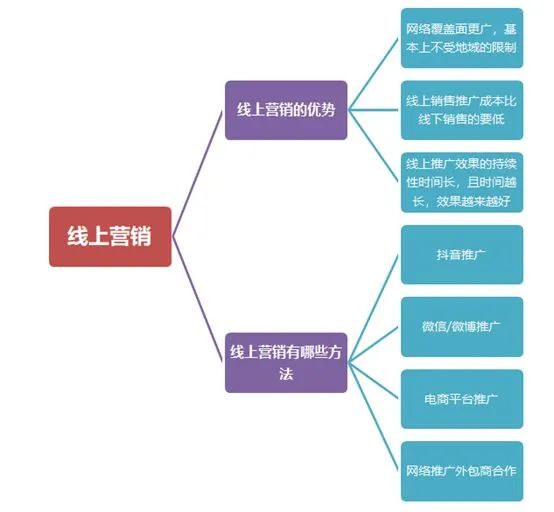 多渠道推广策略：全方位提升医院网站流量和权重 (多渠道推广策略)