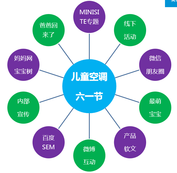 多渠道营销策略：利用各种平台和渠道扩大品牌影响力，提升转化率 (多渠道营销策略)