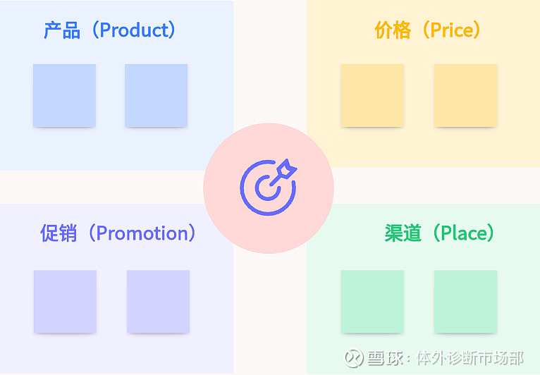 市场推广衡量和优化：跟踪和提升您的营销活动 (市场推广价值 百度百科)