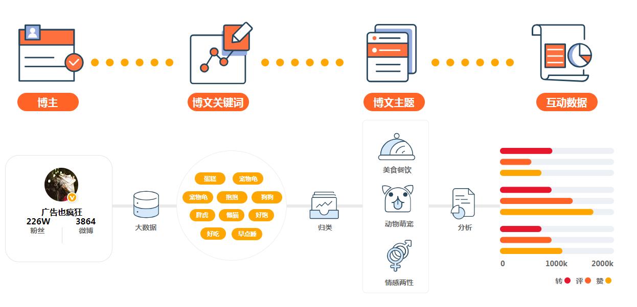 网易推广，助推品牌腾飞，开启数字化营销新篇章 (网易推广平台)