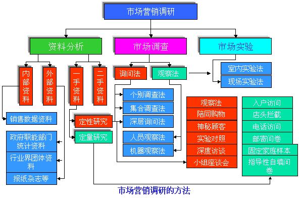 竞争格局和消费习惯