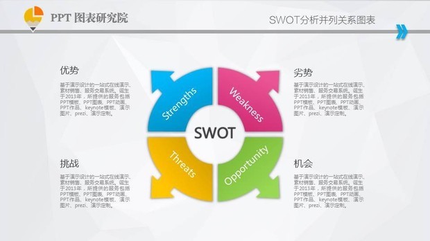 SWOT分析：评估企业的优势、劣势、机会和威胁，了解其在国际市场的竞争力。(swot分析法)