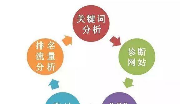 提升网站流量与转化率的利器：广州SEO推广公司指南 (提升网站流量最快办法)