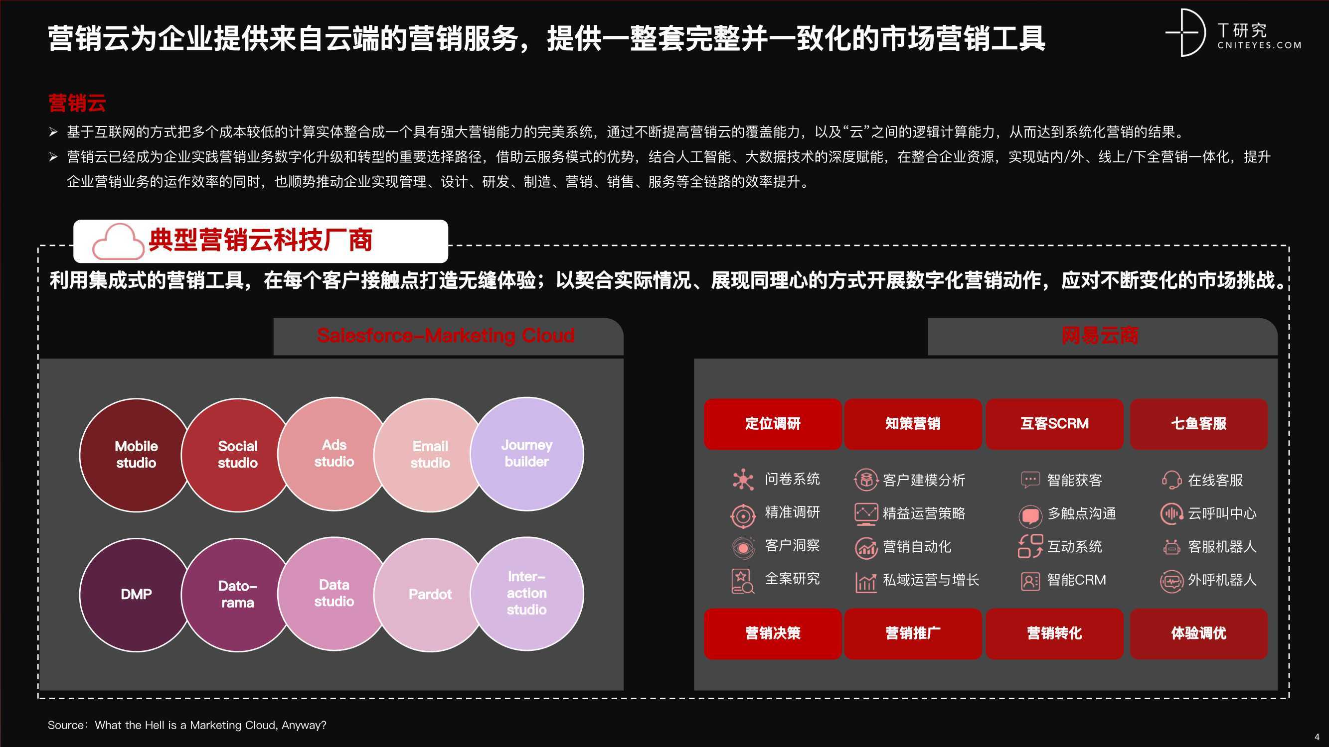 全面数字营销推广策划方案，提升品牌知名度和客户获取能力 (全面数字营销是指)