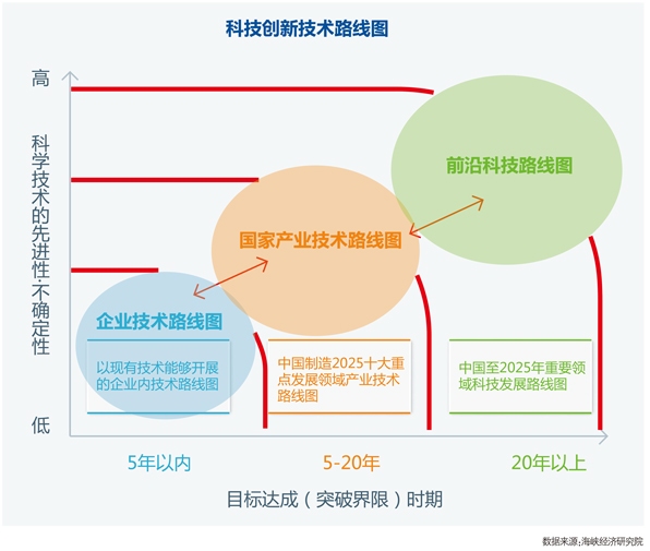 利用创新技术大幅提升移动应用推广成效 (利用创新技术来转变组织战略以实现创新目标的公司例子)