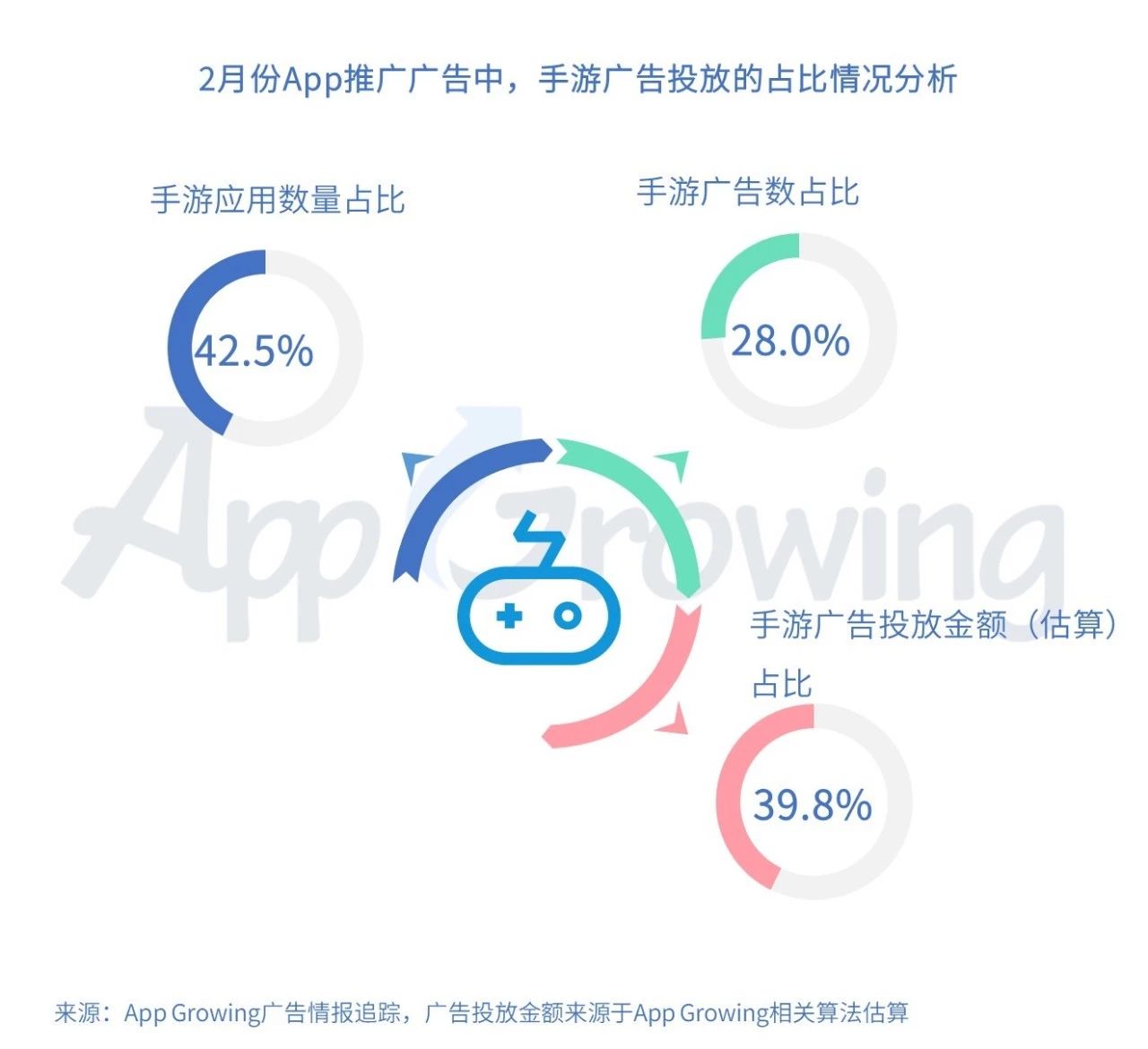 揭秘手游推广的秘密：全面打造爆款游戏 (揭秘手游推广怎么做)