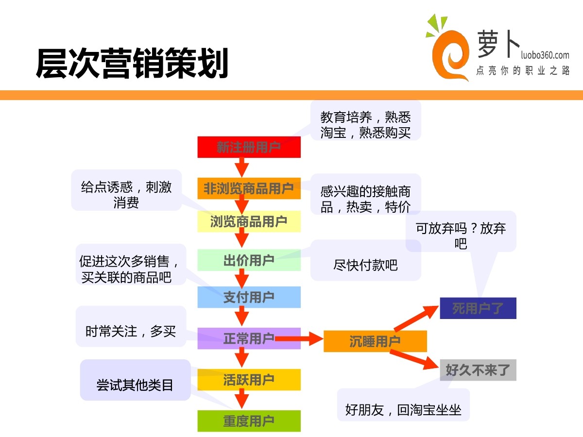 利用淘宝推广网站的强大功能，为您的产品和服务开辟新的客户群 (利用淘宝推广赚钱)