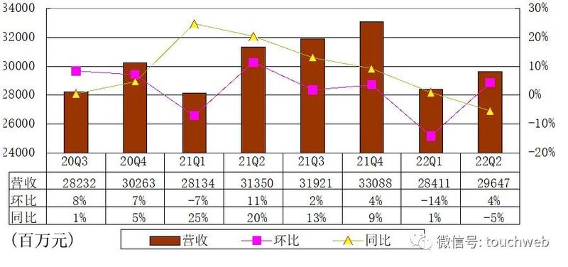 大规模百度收录查询：轻松监测数千页面的收录状态 (百度收录收费)