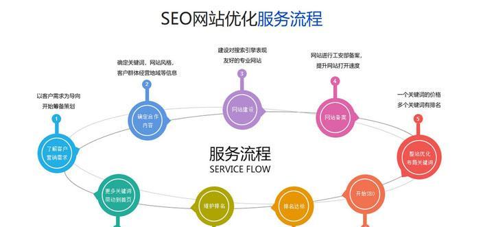 掌握 SEO 网站推广策略：从基础到高级技巧 (seo需要掌握什么技能)