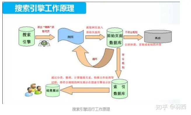 掌握SEO 精髓：发现最全面的在线学习平台 (seo要掌握哪些技术)