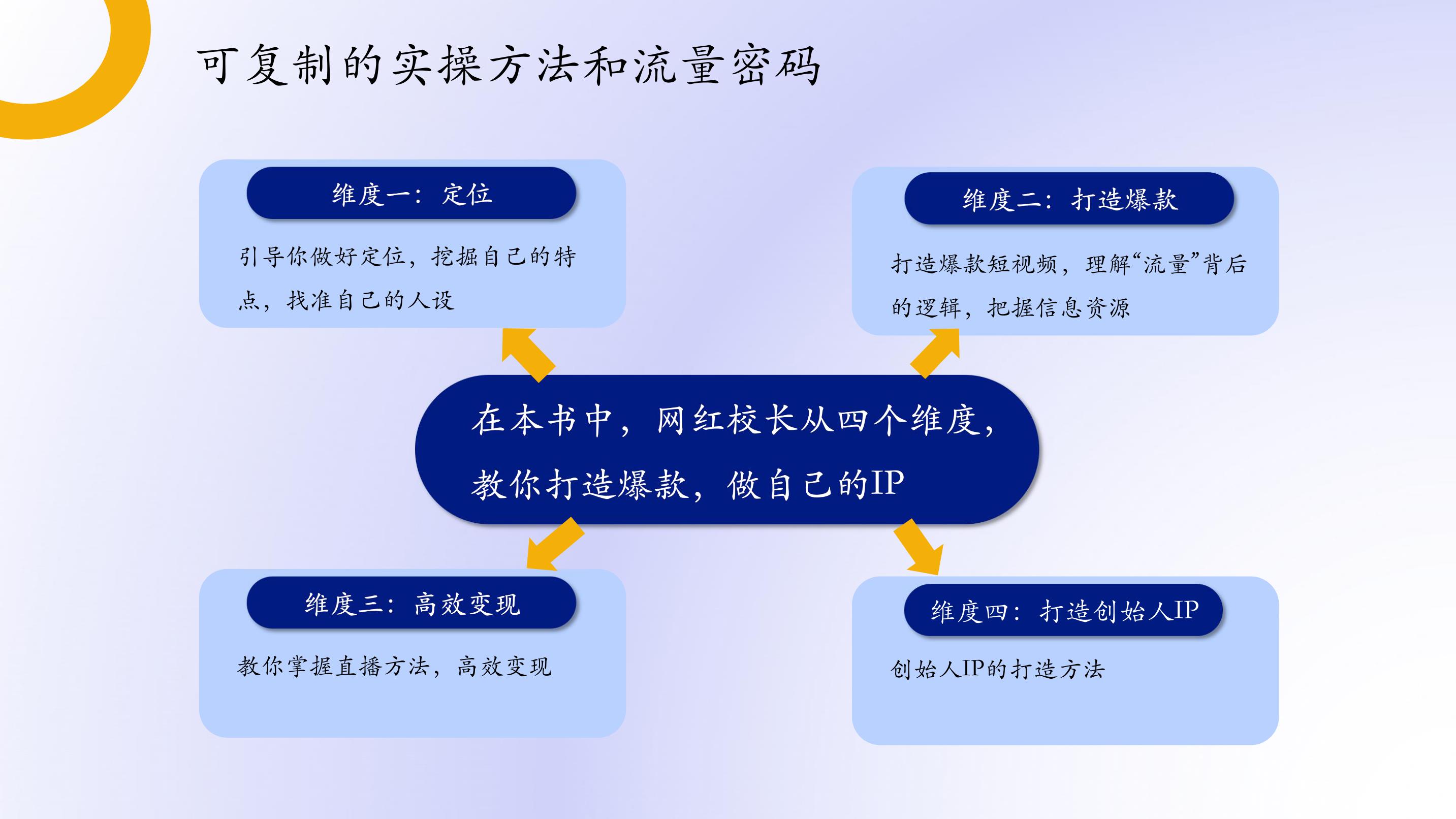 解锁流量密码：与百度SEO专家携手，优化您的网站，提升排名 (解锁流量密码啥意思)