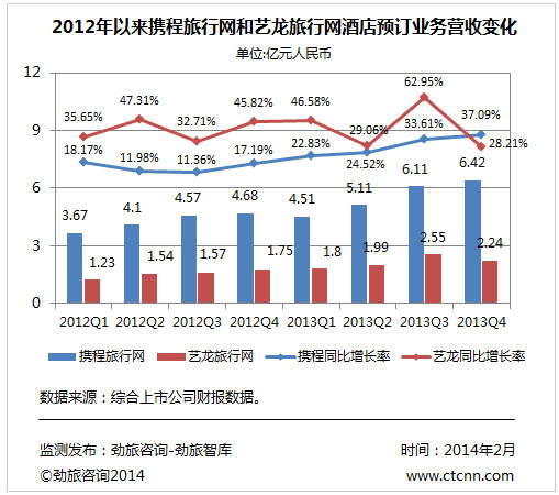 为您的在线业务获取最佳 SEO 价格和结果