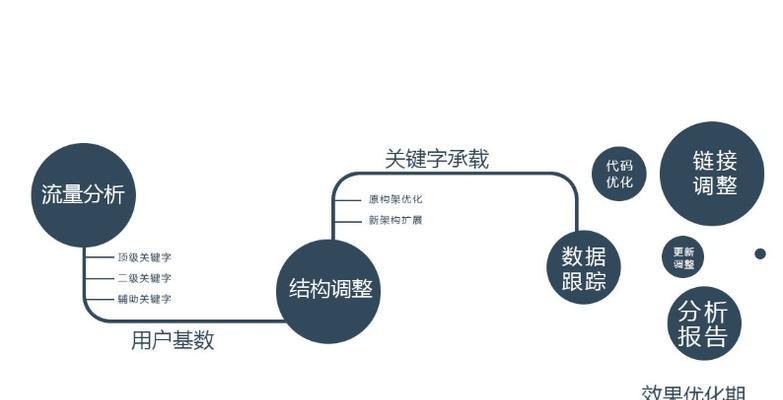 掌握 SEO分析精髓：提升网站流量和排名的关键策略 (seo得分)