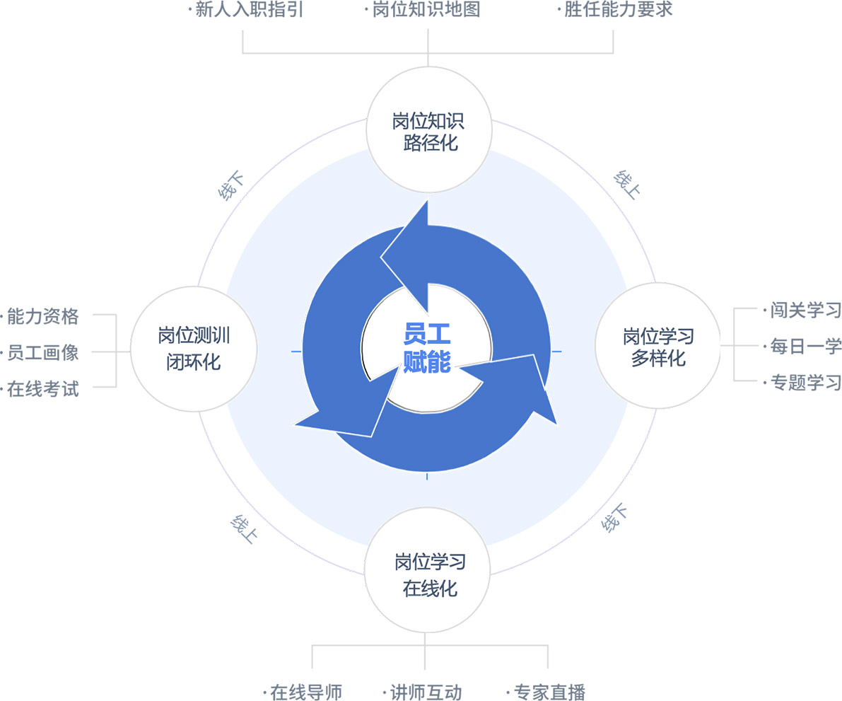 释放你的业务潜力：利用企业 SEO 网络营销策略取得成功 (释放你的业务英语)