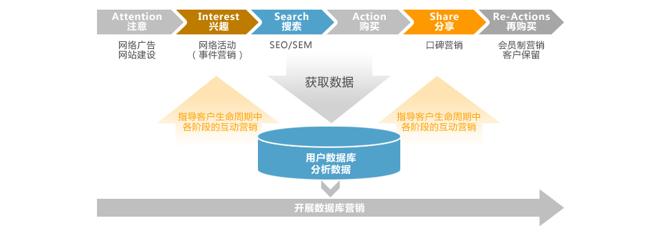 提升企业网络能见度：通过 SEO 优化实现流量激增 (提升企业网络安防能力可选策略分析本文)