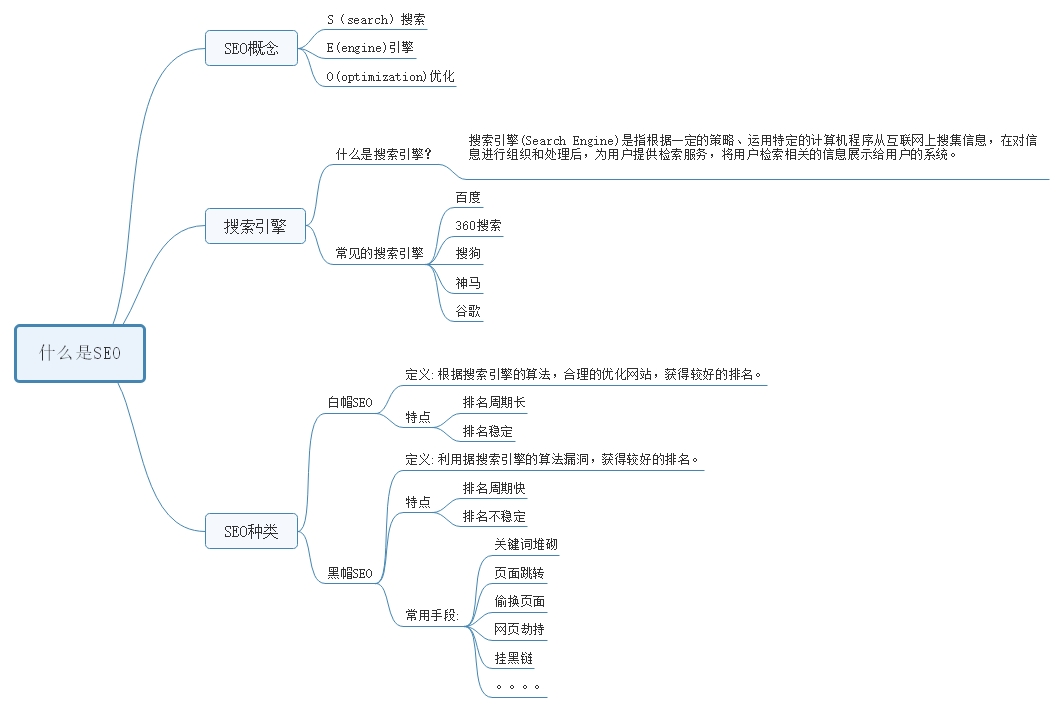 踏入 SEO 世界：探索顶尖SEO 门户网站 (seo进阶)