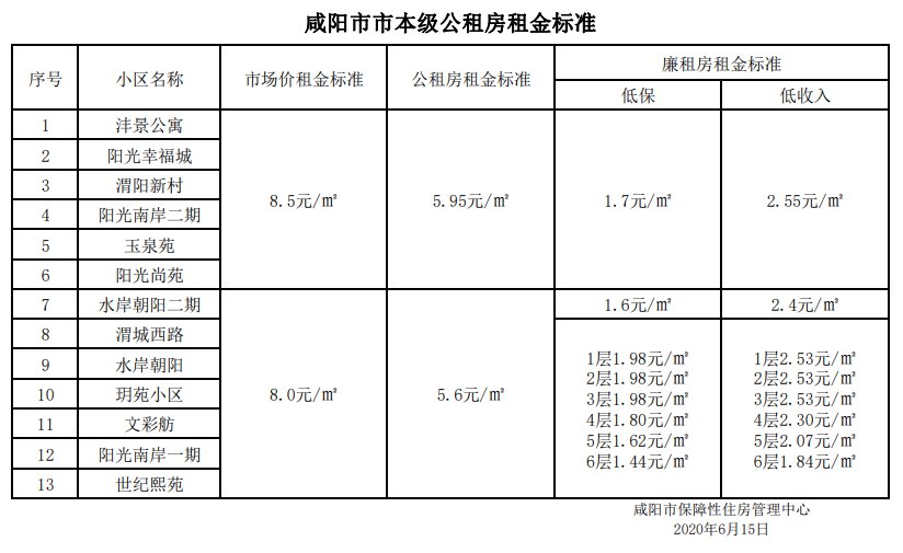 咸阳本地SEO：全面提升企业本地搜索曝光度 (咸阳本地生活服务)