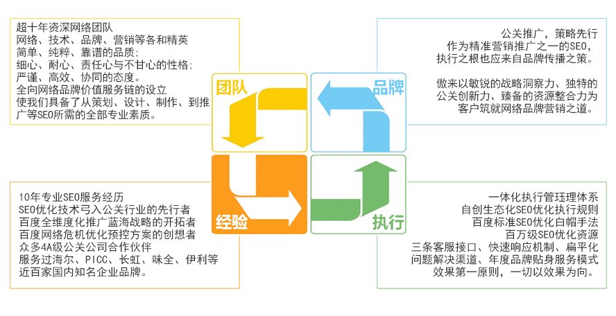 广西SEO优化：提升网站排名，引爆流量 (广西网络优化seo)