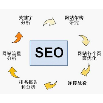 SEO的天堂：seo天天网络为您提供全面的搜索引擎优化服务