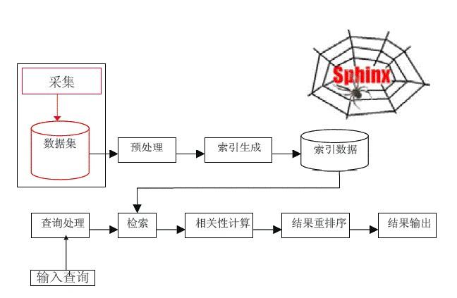 SEO 基础教程：搜索引擎优化初学者指南 (seo基础教程之seo)