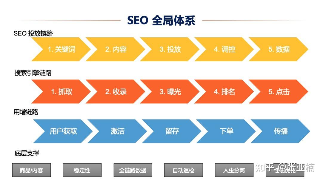 SEO 进阶技巧：优化网站，超越竞争对手并提升流量 (seo技术新手入门教程)