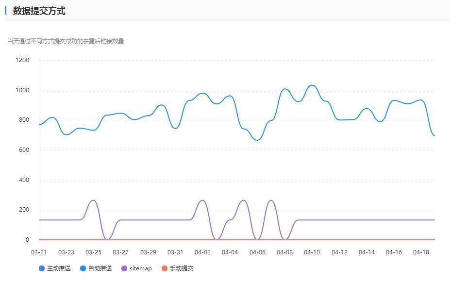 SEO 监控：实时监控网站性能和竞争对手策略的完整指南 (SEO监控精灵官方网站下载)