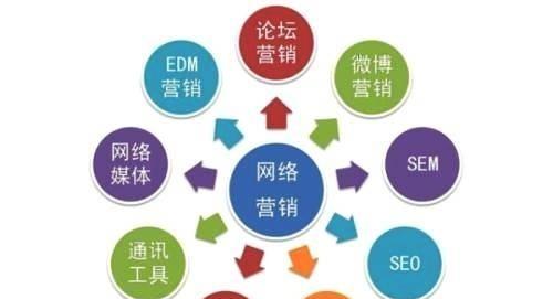 揭开 SEO 术语的神秘面纱：优化网站的必备知识 (seo讲解)