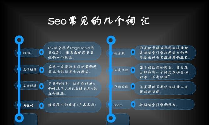 SEO 基础知识：优化网站内容、结构和技术因素 (seo基础知识点)