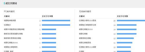 掌握 SEO 基础知识：全面的 SEO 培训教程 (seo基础)