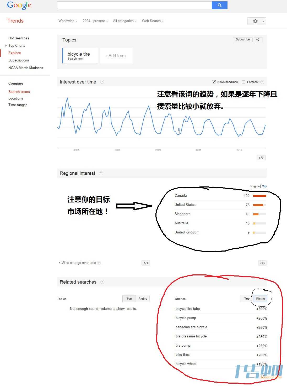 SEO秘诀揭晓：如何优化网站获得100分 (seo的技巧)