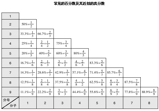 通过百中 SEO 掌握数字营销的精髓