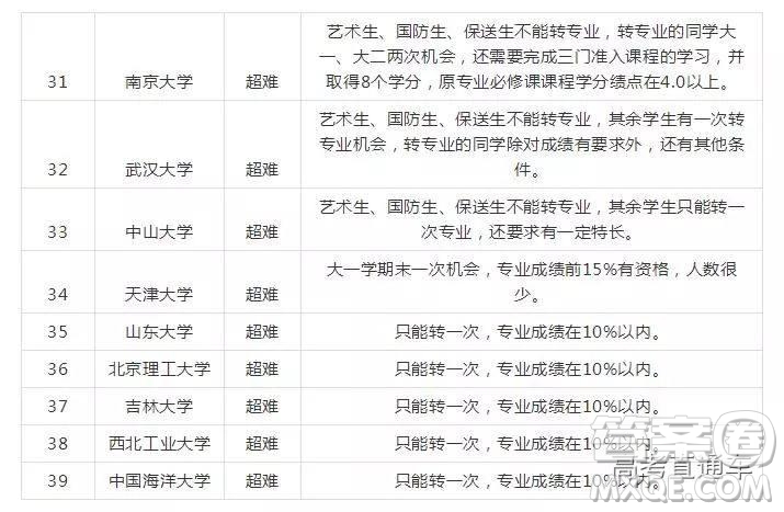 通过专业 SEO 公司优化您的网站，提升在线可见度和有机流量 (通过专业水平提升服务的句子)