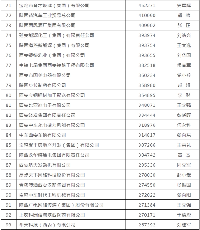 提升陕西企业线上竞争力的终极指南：全面的SEO策略 (提升陕西企业服务水平)