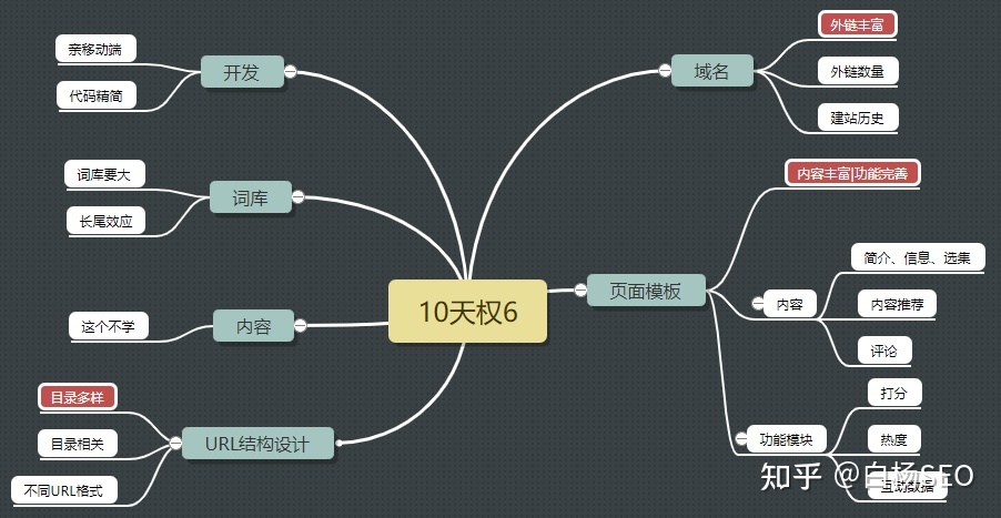 成都SEO论坛：优化您的网站在蓉城的影响力 (成都专业seo公司)