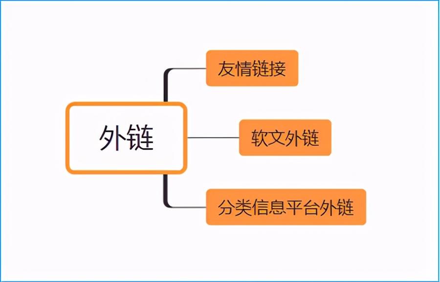 释放外链SEO 的力量：从初学者到专家的全面教程，助力网站脱颖而出 (外链已失效是怎么回事)