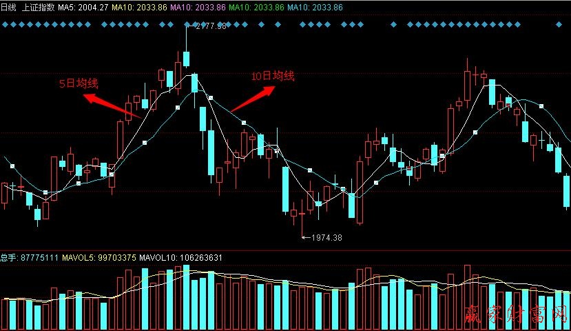 从零到 Mastery：SEO 全科全能手册，打造高排名、高流量的网站 (从零到马拉松电子版)