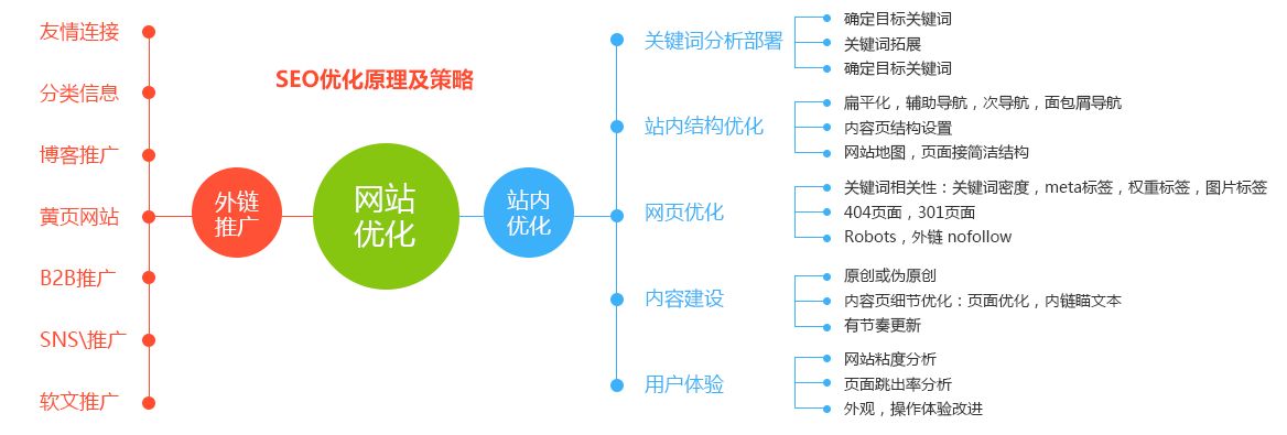 剖析外链 SEO 的奥秘：揭开建立强大且可持续反向链接策略的秘诀 (外链分析工具)