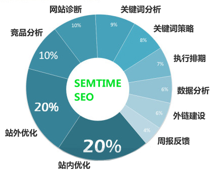 上海 SEO 公司排行榜：揭秘行业内的佼佼者