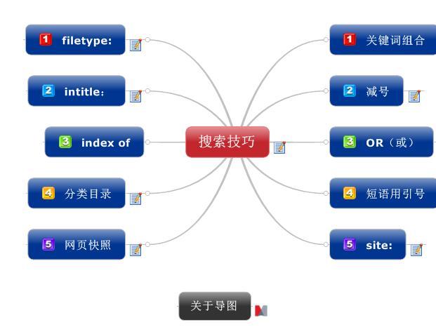 掌握搜索引擎优化技巧，提升网站排名：全面的SEO排名培训 (掌握搜索引擎技术的国家)