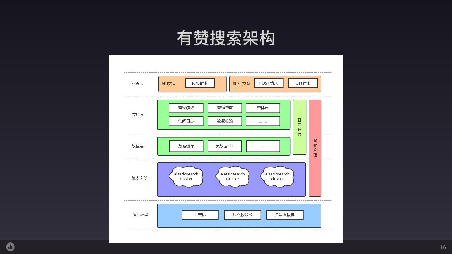 义乌搜索引擎优化秘籍：提高网站流量和转化率 (义乌搜索引擎招聘)