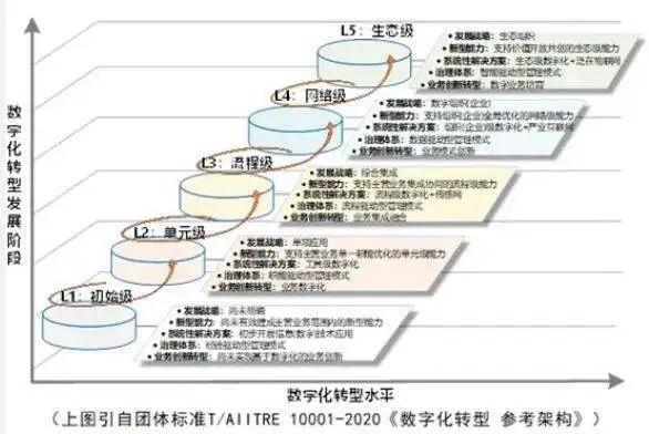 从新手到专家：进阶SEO赚钱培训指南，解锁无限收益 (从新手到专家的应对策略包括)